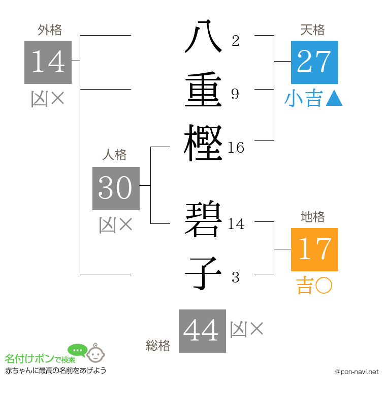 八重樫 碧子さんの姓名判断結果