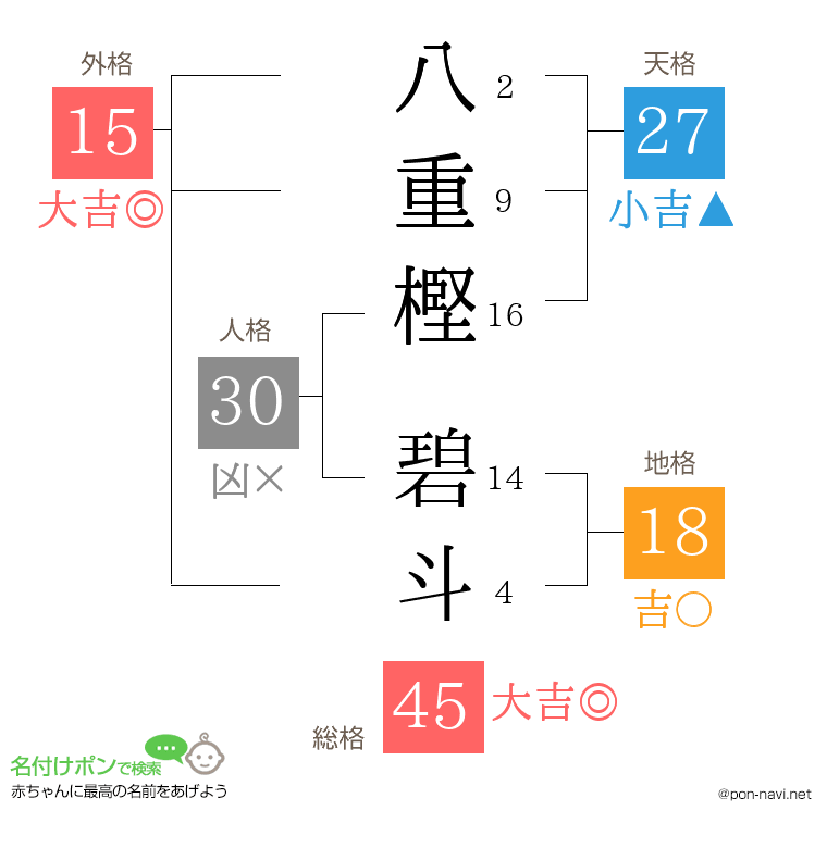 八重樫 碧斗さんの姓名判断結果
