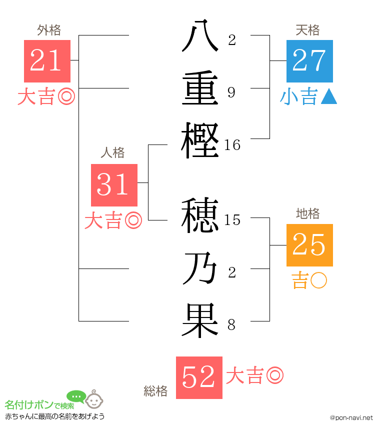 八重樫 穂乃果さんの姓名判断結果