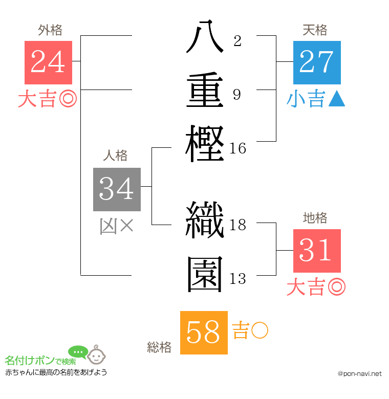 八重樫 織園さんの姓名判断結果