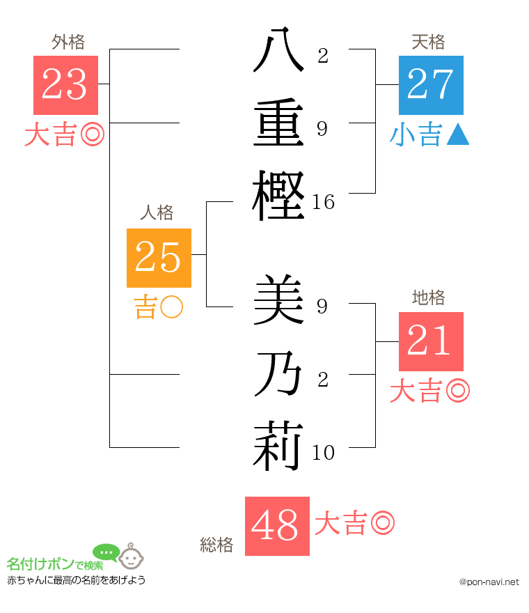 八重樫 美乃莉さんの姓名判断結果