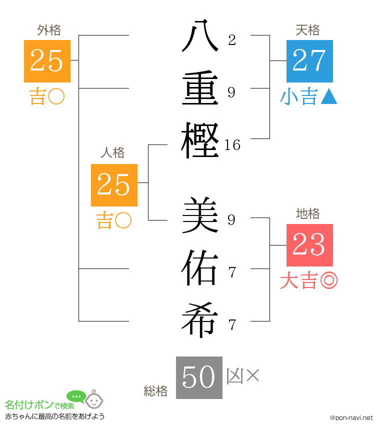 八重樫 美佑希さんの姓名判断結果