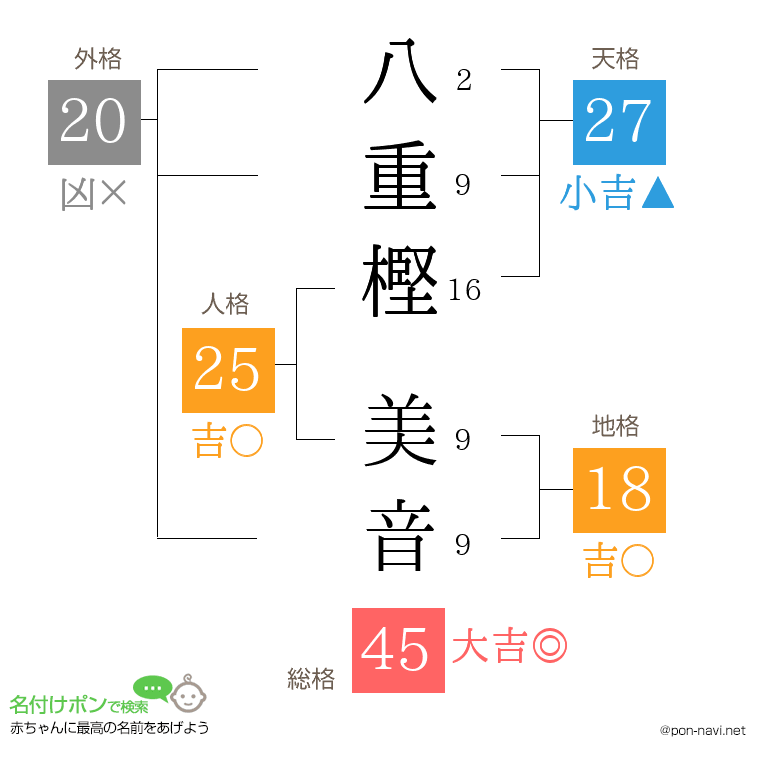 八重樫 美音さんの姓名判断結果