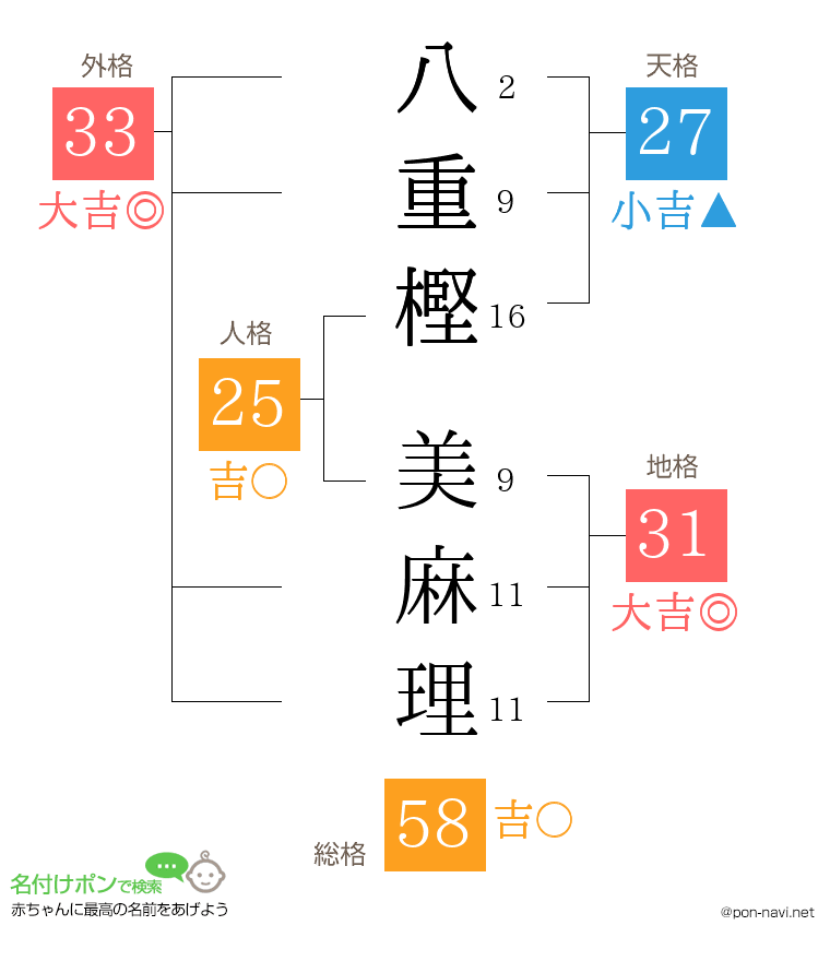 八重樫 美麻理さんの姓名判断結果