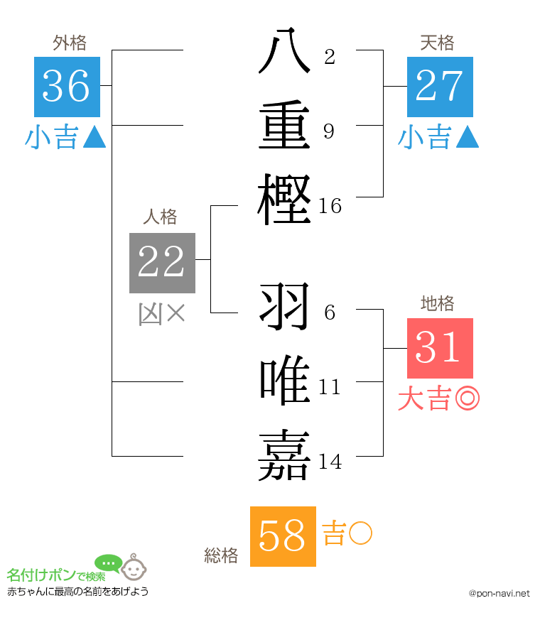 八重樫 羽唯嘉さんの姓名判断結果