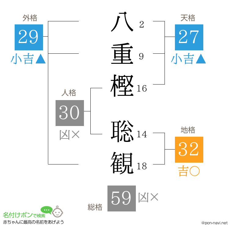 八重樫 聡観さんの姓名判断結果