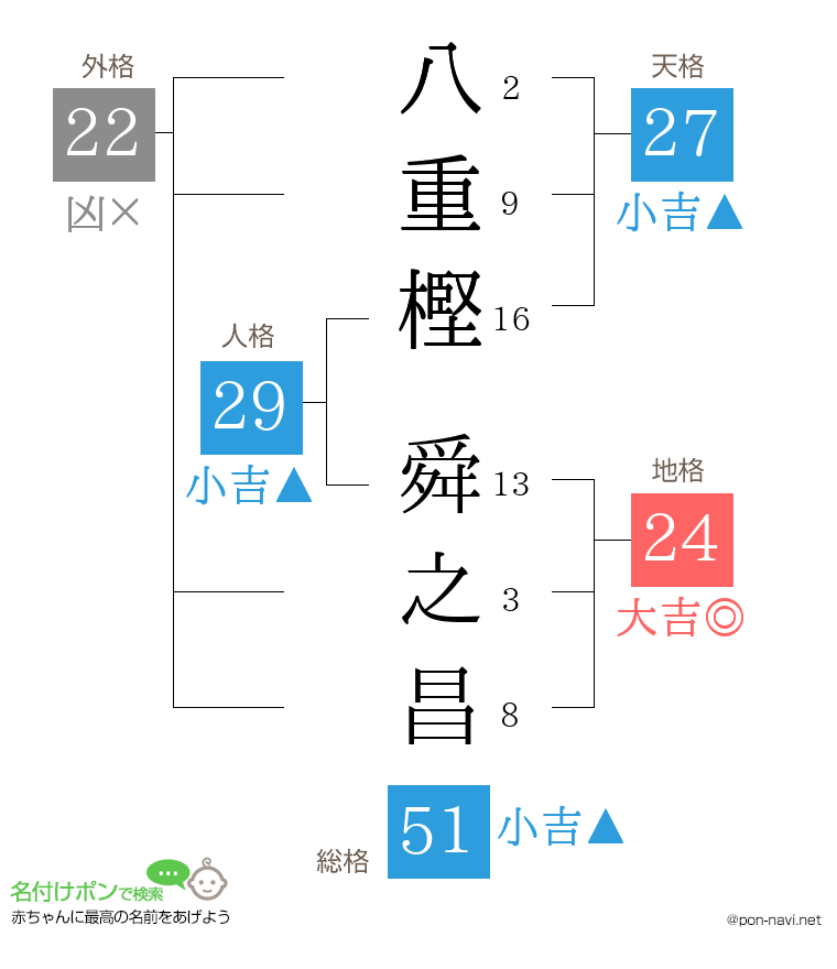 八重樫 舜之昌さんの姓名判断結果