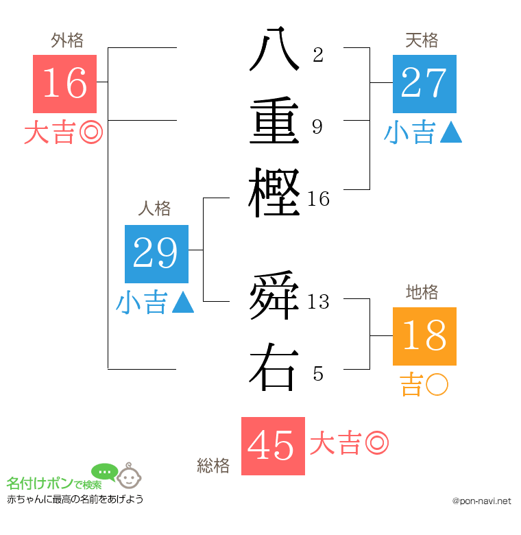 八重樫 舜右さんの姓名判断結果