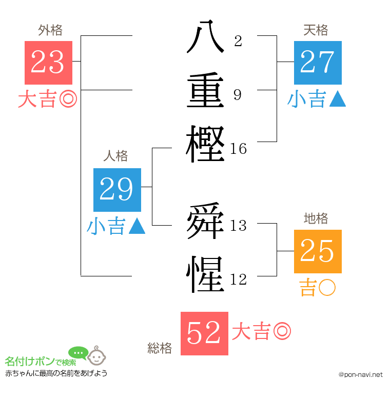 八重樫 舜惺さんの姓名判断結果