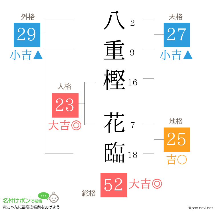 八重樫 花臨さんの姓名判断結果