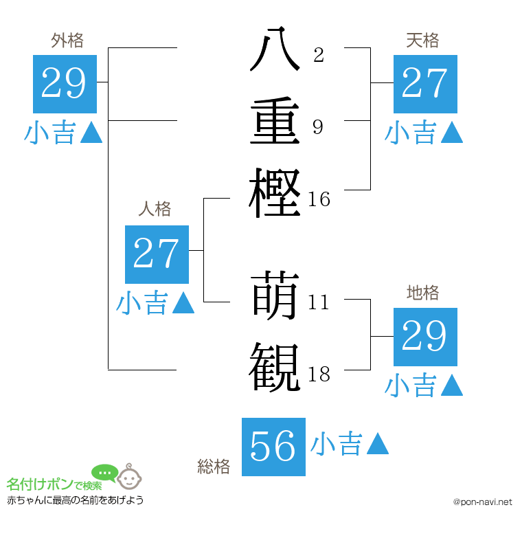 八重樫 萌観さんの姓名判断結果