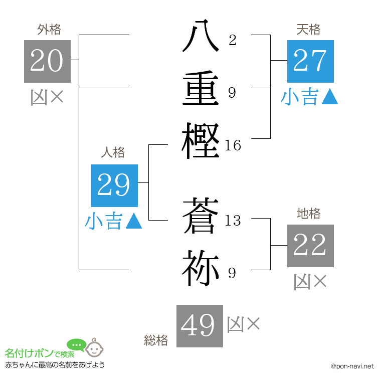 八重樫 蒼祢さんの姓名判断結果