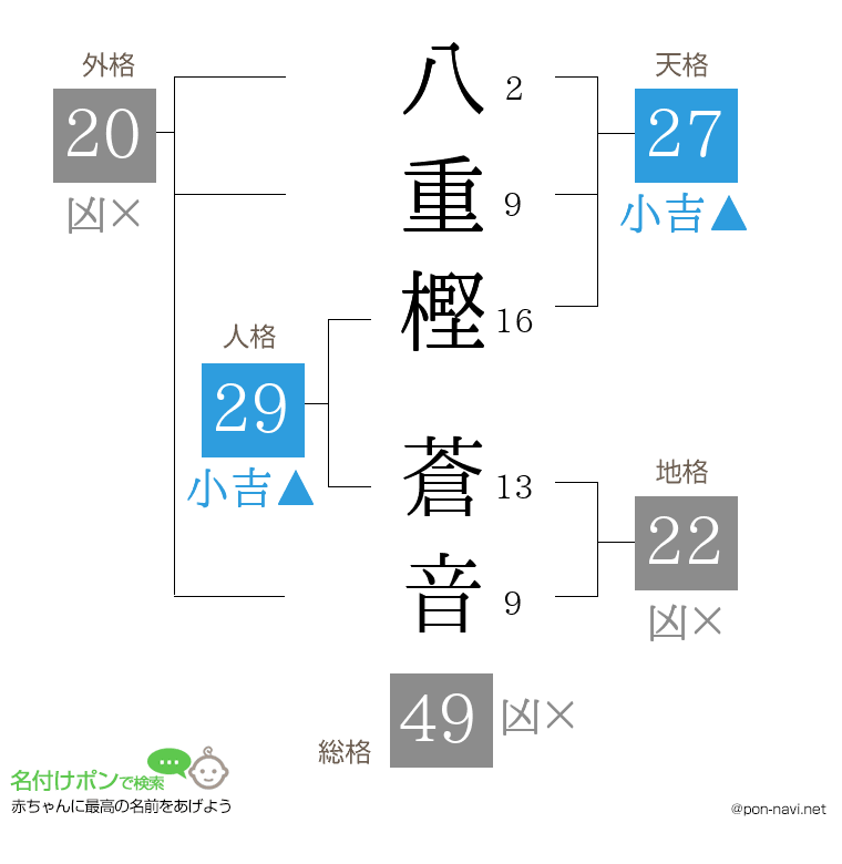 八重樫 蒼音さんの姓名判断結果