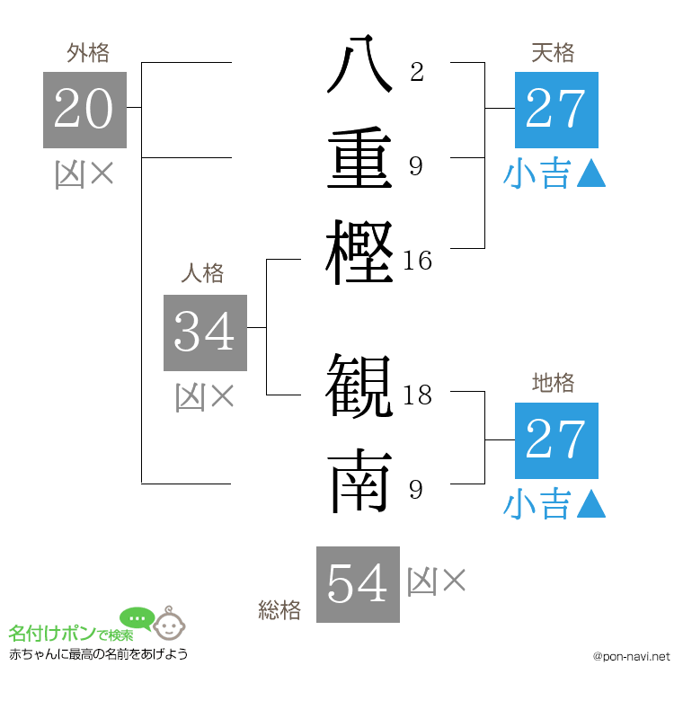 八重樫 観南さんの姓名判断結果