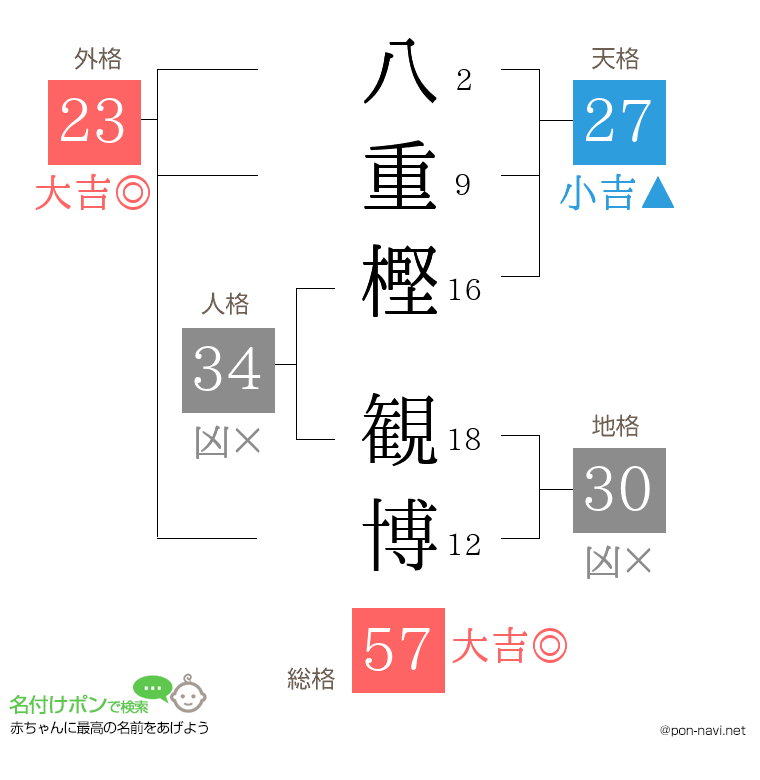 八重樫 観博さんの姓名判断結果