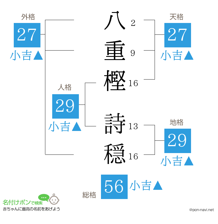 八重樫 詩穏さんの姓名判断結果