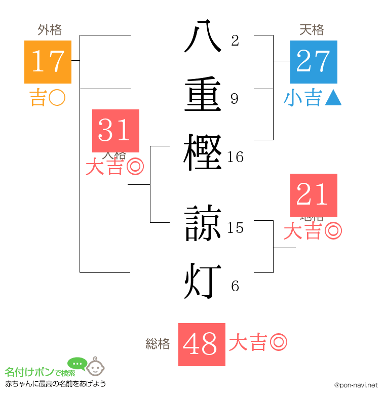 八重樫 諒灯さんの姓名判断結果