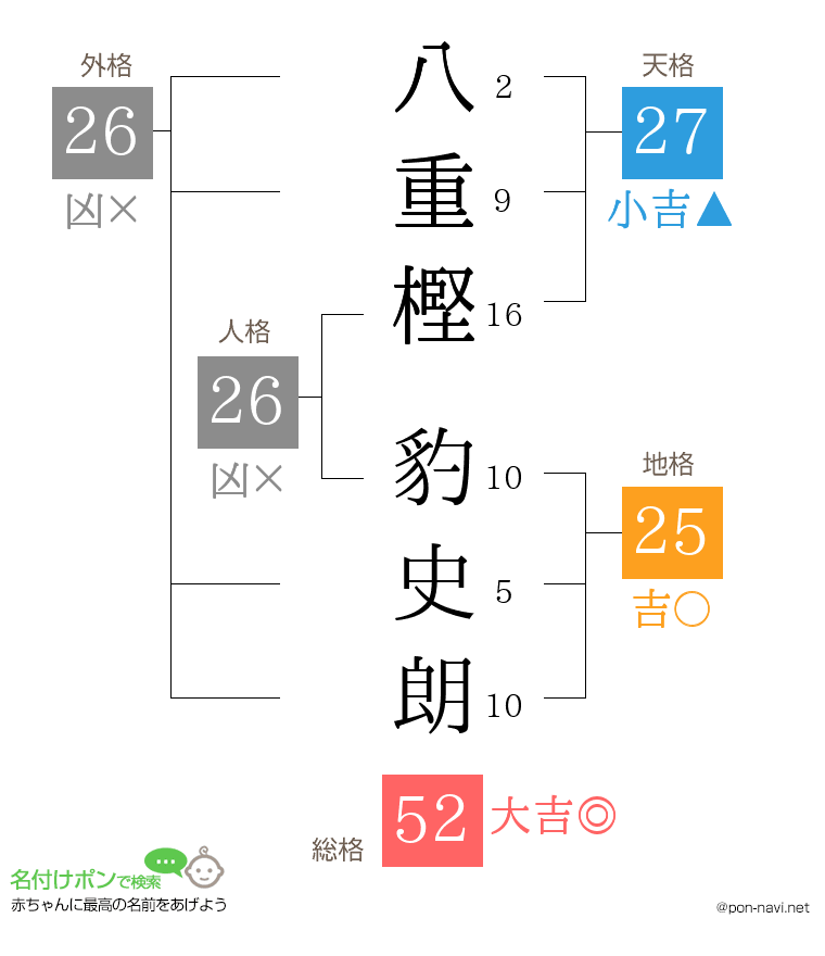 八重樫 豹史朗さんの姓名判断結果
