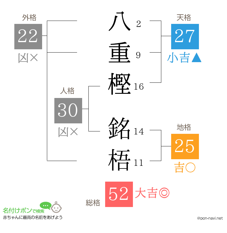八重樫 銘梧さんの姓名判断結果
