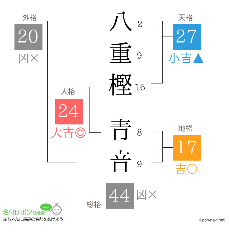 八重樫 青音さんの姓名判断結果