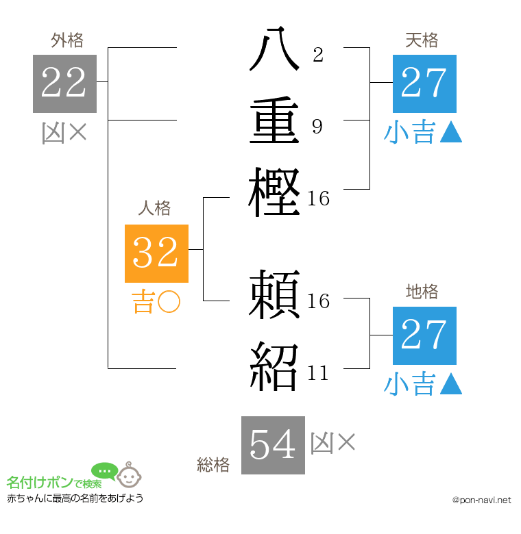 八重樫 頼紹さんの姓名判断結果