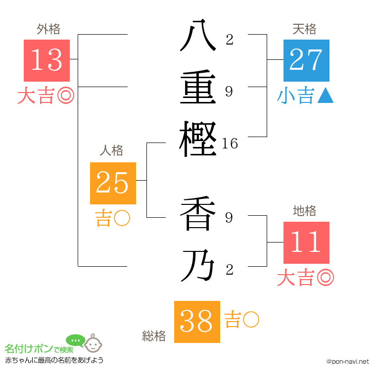 八重樫 香乃さんの姓名判断結果