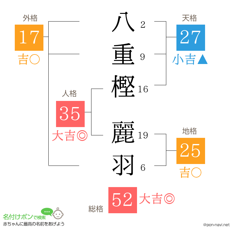 八重樫 麗羽さんの姓名判断結果