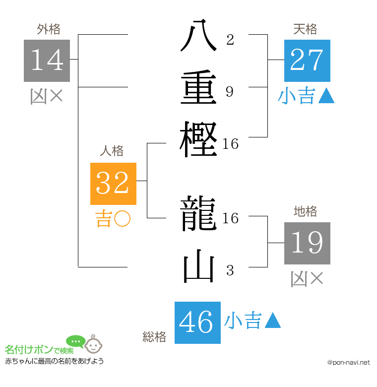 八重樫 龍山さんの姓名判断結果