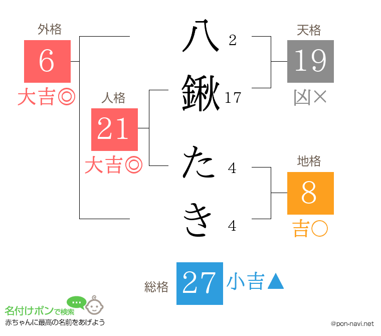 八鍬 たきさんの姓名判断結果