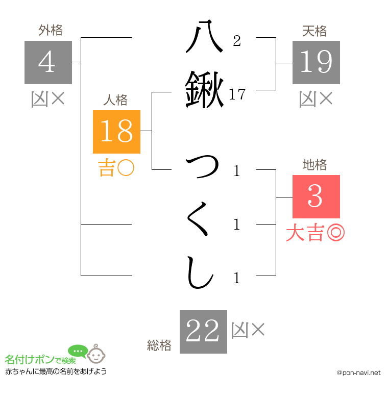 八鍬 つくしさんの姓名判断結果