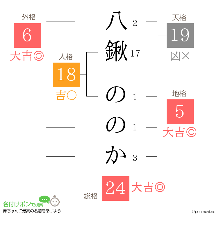 八鍬 ののかさんの姓名判断結果