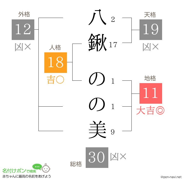 八鍬 のの美さんの姓名判断結果