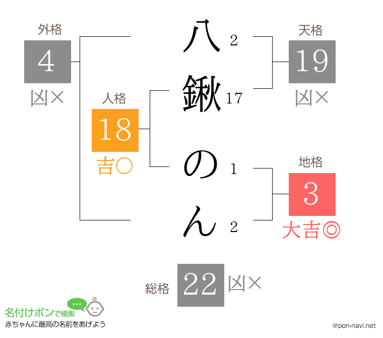 八鍬 のんさんの姓名判断結果
