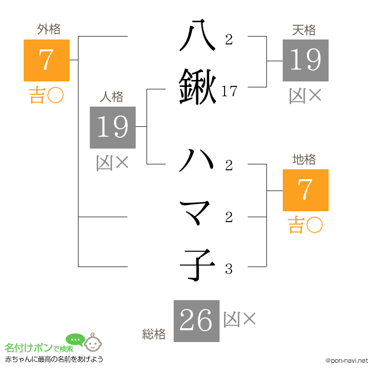 八鍬 ハマ子さんの姓名判断結果