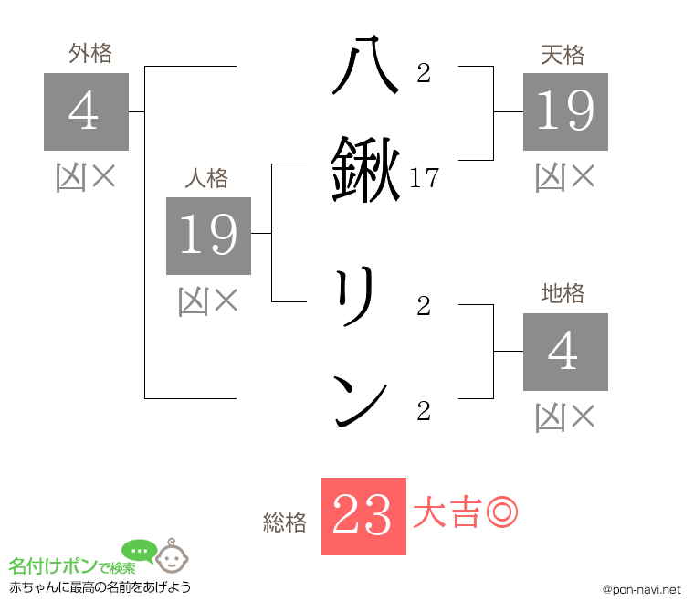 八鍬 リンさんの姓名判断結果