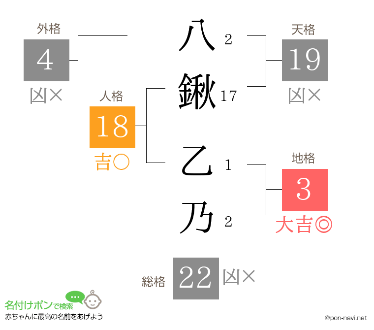 八鍬 乙乃さんの姓名判断結果