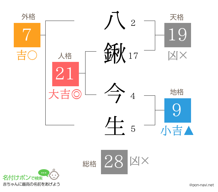 八鍬 今生さんの姓名判断結果