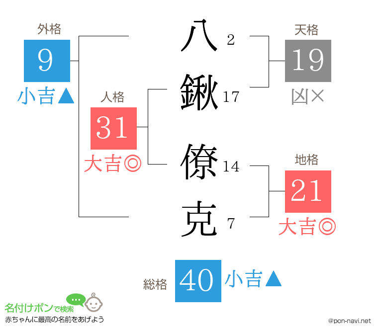 八鍬 僚克さんの姓名判断結果