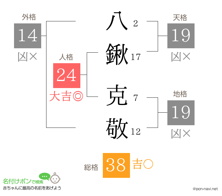 八鍬 克敬さんの姓名判断結果