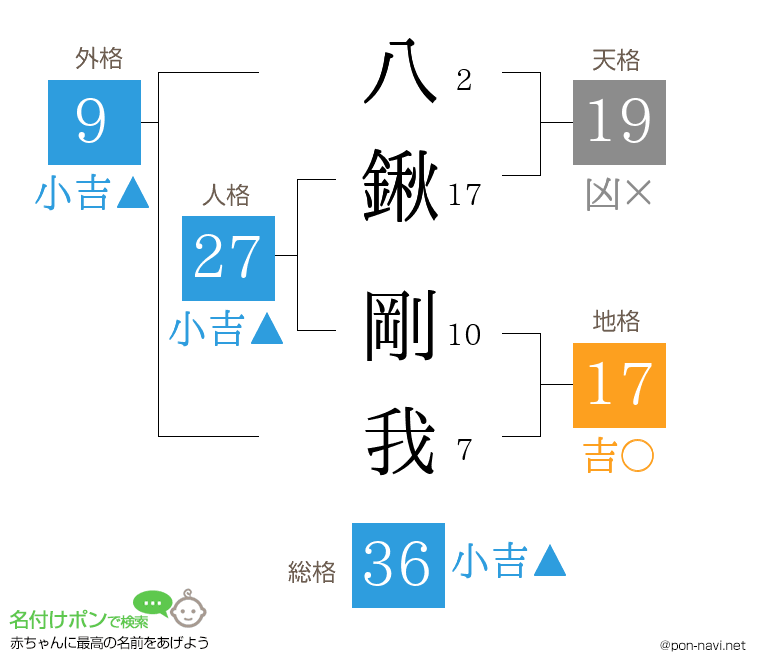八鍬 剛我さんの姓名判断結果