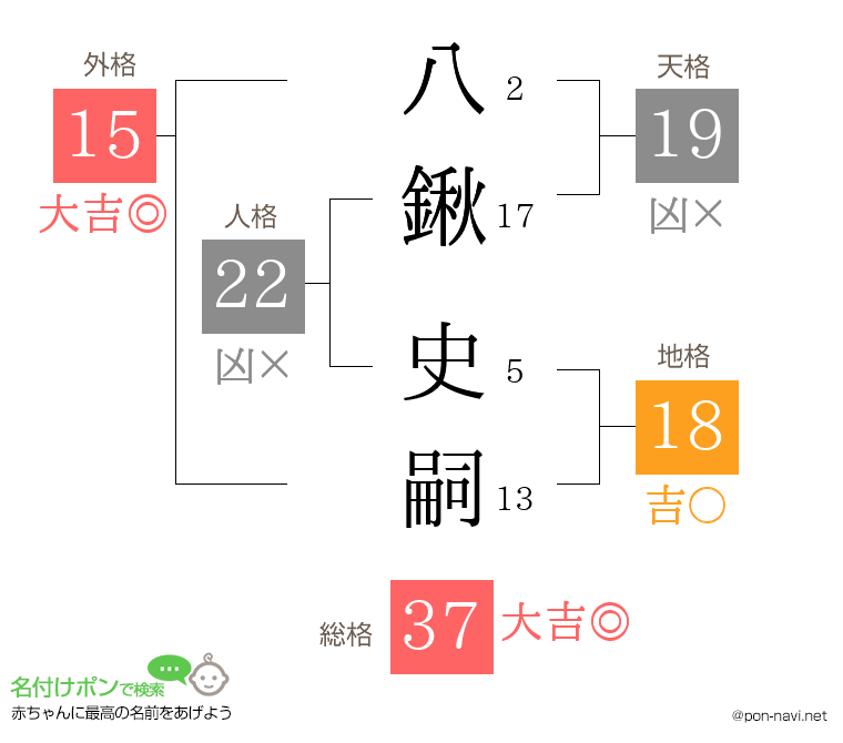 八鍬 史嗣さんの姓名判断結果