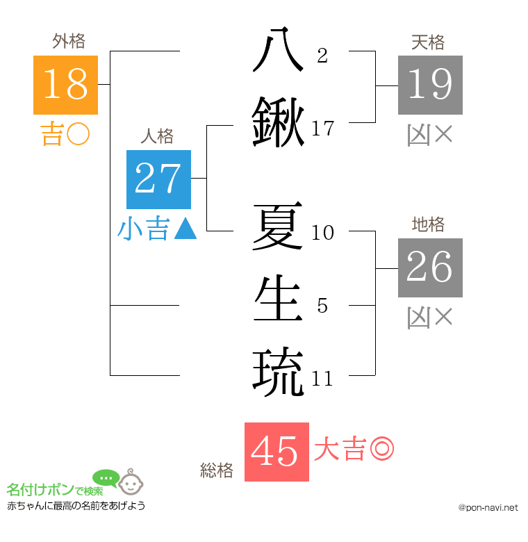 八鍬 夏生琉さんの姓名判断結果