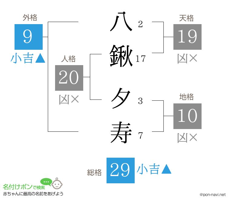 八鍬 夕寿さんの姓名判断結果