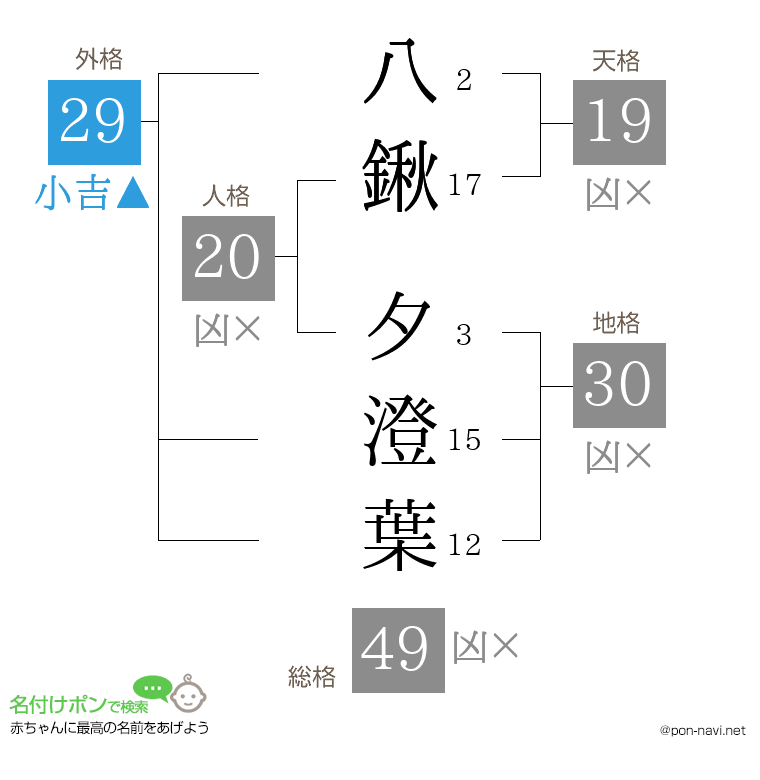 八鍬 夕澄葉さんの姓名判断結果