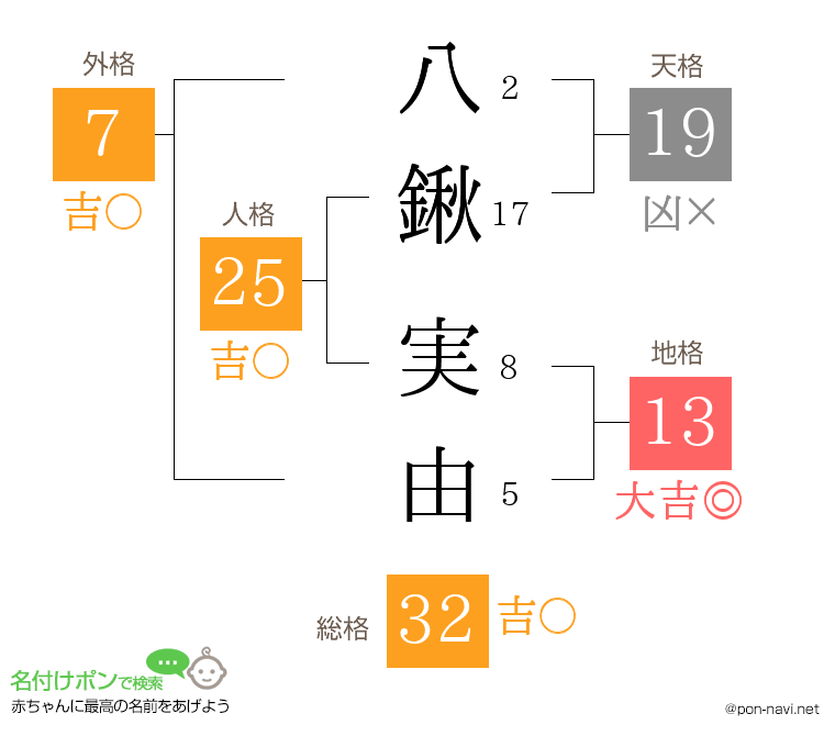 八鍬 実由さんの姓名判断結果
