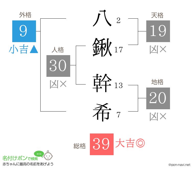 八鍬 幹希さんの姓名判断結果