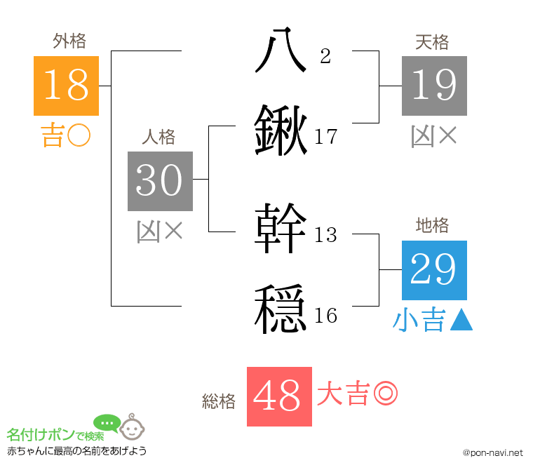 八鍬 幹穏さんの姓名判断結果