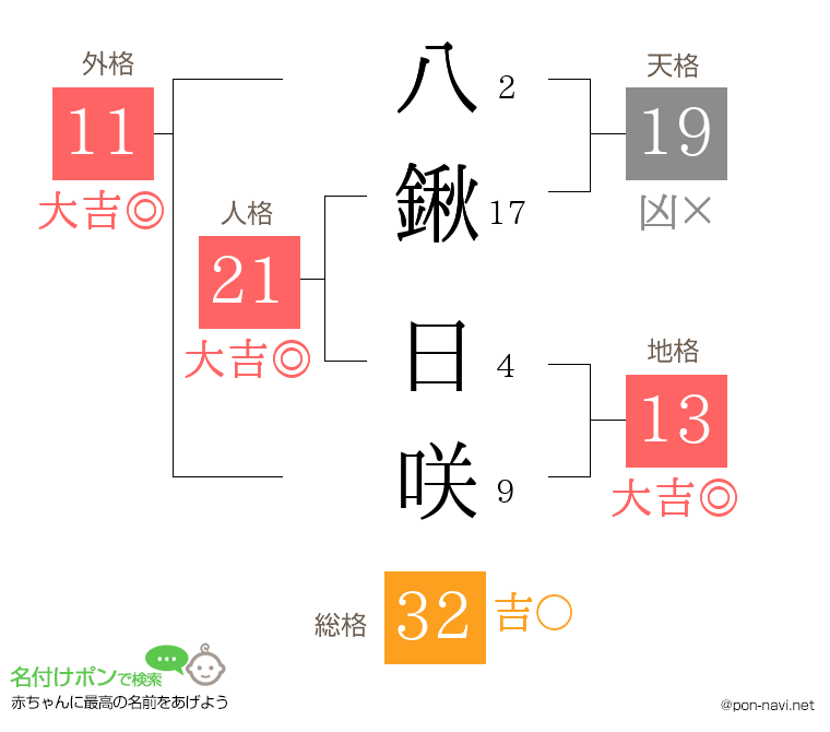 八鍬 日咲さんの姓名判断結果