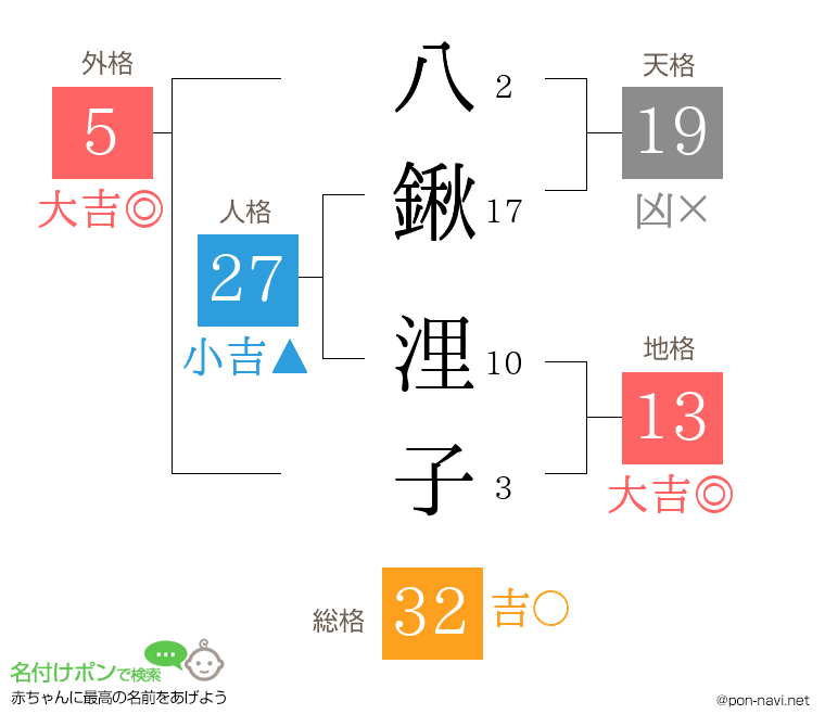 八鍬 浬子さんの姓名判断結果