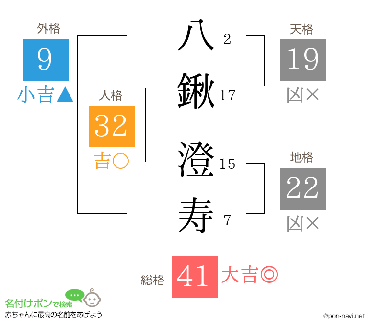 八鍬 澄寿さんの姓名判断結果